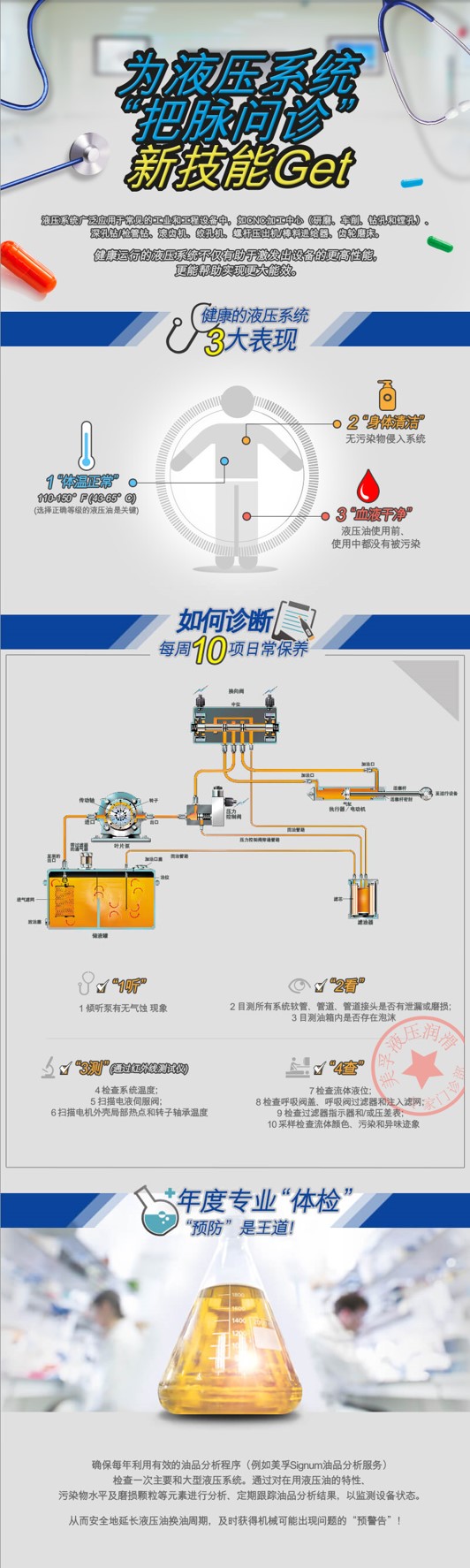 Hydraulic system new skill