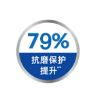 抗磨损保护超出API SN标准限值79%**