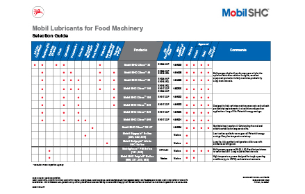 Mobil Grease Chart